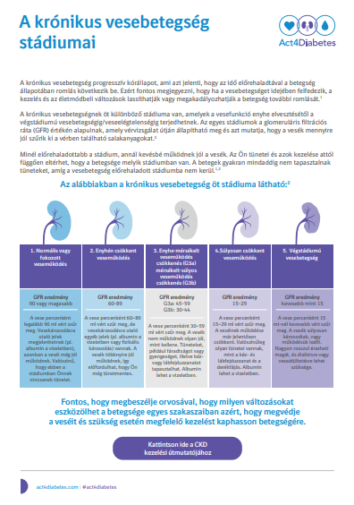 A krónikus vesebetegség stádiumai
